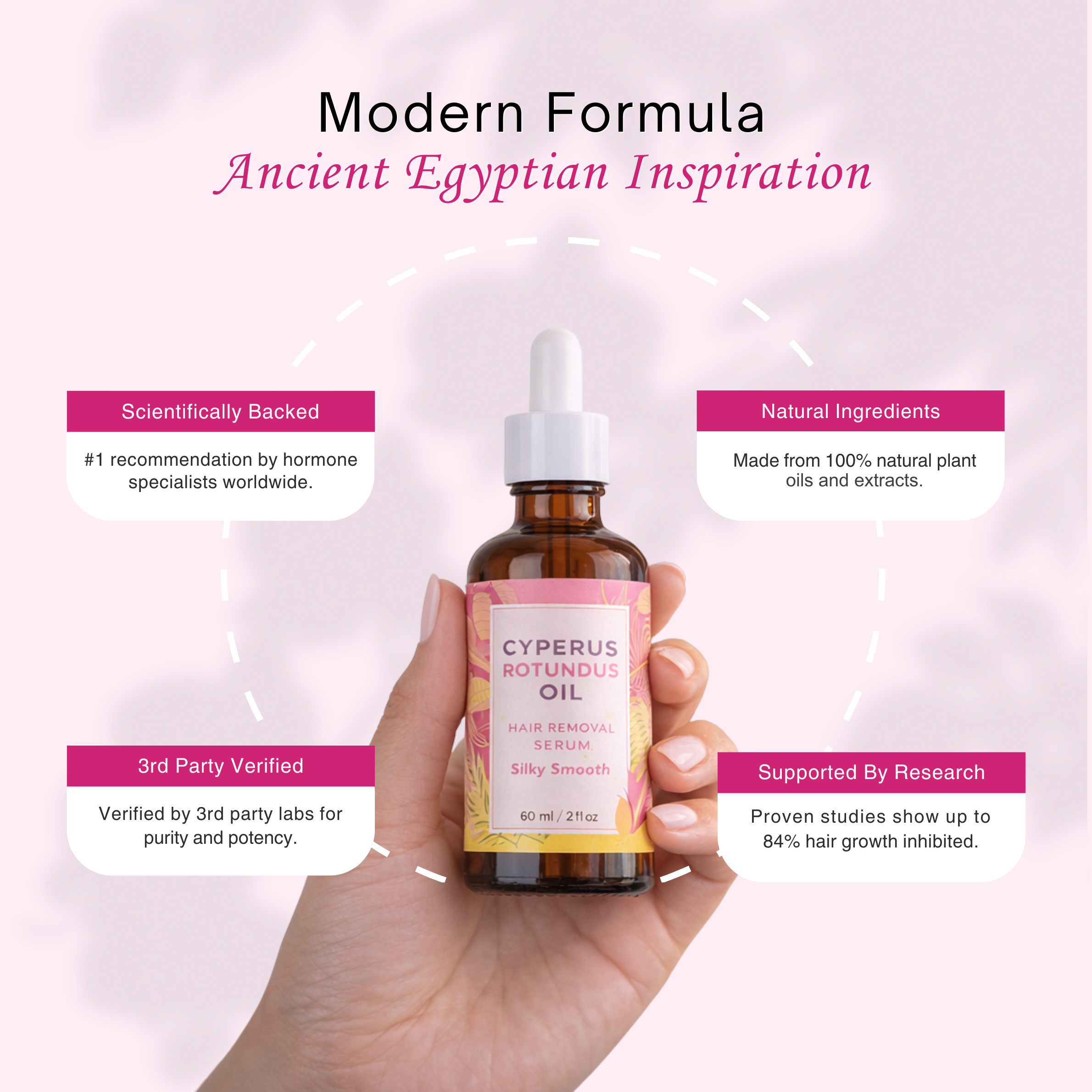 CYPERUS OIL
